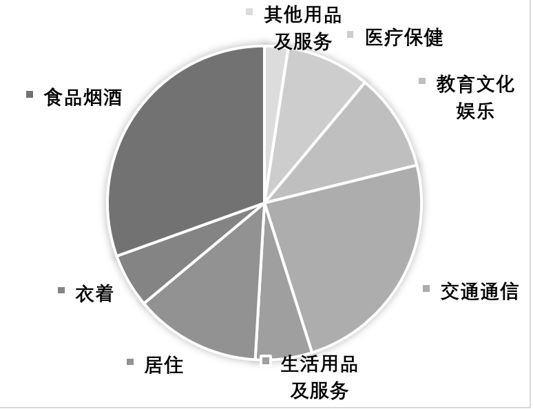 2023年4月2日湖北省事业单位联考C类《职业能力倾向测验》题(网友回忆版)(图9) 2023年4月2日湖北省事业单位联考C类《职业能力倾向测验》题(网友回忆版)(图9)