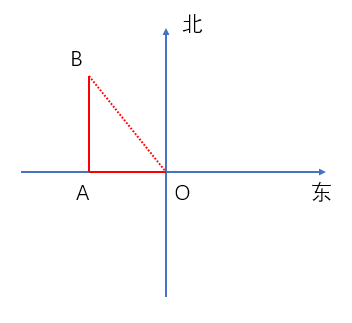 2023年4月2日湖北省事业单位联考C类《职业能力倾向测验》题(网友回忆版)(图49) 2023年4月2日湖北省事业单位联考C类《职业能力倾向测验》题(网友回忆版)(图49)
