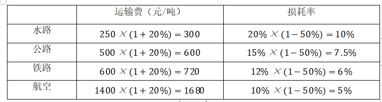 2023年4月2日湖北省事业单位联考C类《职业能力倾向测验》题(网友回忆版)(图129) 2023年4月2日湖北省事业单位联考C类《职业能力倾向测验》题(网友回忆版)(图129)