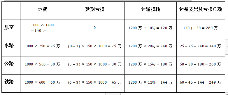 2023年4月2日湖北省事业单位联考C类《职业能力倾向测验》题(网友回忆版)(图139) 2023年4月2日湖北省事业单位联考C类《职业能力倾向测验》题(网友回忆版)(图139)