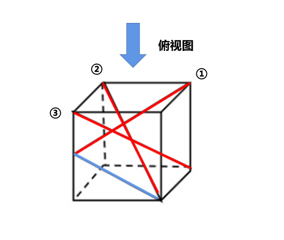 2023年4月2日湖北省事业单位联考D类《职业能力倾向测验》题(网友回忆版)(图89) 2023年4月2日湖北省事业单位联考D类《职业能力倾向测验》题(网友回忆版)(图89)