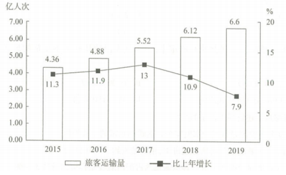 2020年8月河南省鹤壁市事业单位招聘考试《职业能力测试》笔试精选题(网友回忆版)(图54) 2020年8月河南省鹤壁市事业单位招聘考试《职业能力测试》笔试精选题(网友回忆版)(图54)