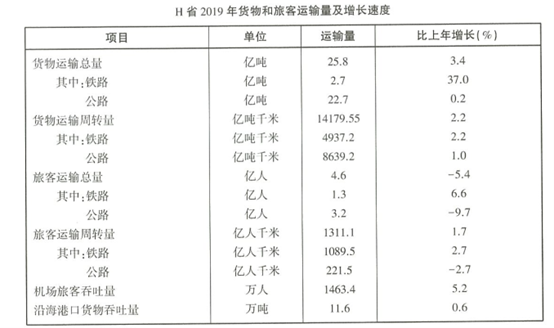 2020年8月河南省新乡市事业单位招聘考试《职业能力测试》笔试精选题(网友回忆版)(图65) 2020年8月河南省新乡市事业单位招聘考试《职业能力测试》笔试精选题(网友回忆版)(图65)