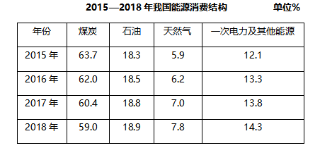 2020年8月河南省新乡市事业单位招聘考试《职业能力测试》笔试精选题(网友回忆版)(图87) 2020年8月河南省新乡市事业单位招聘考试《职业能力测试》笔试精选题(网友回忆版)(图87)