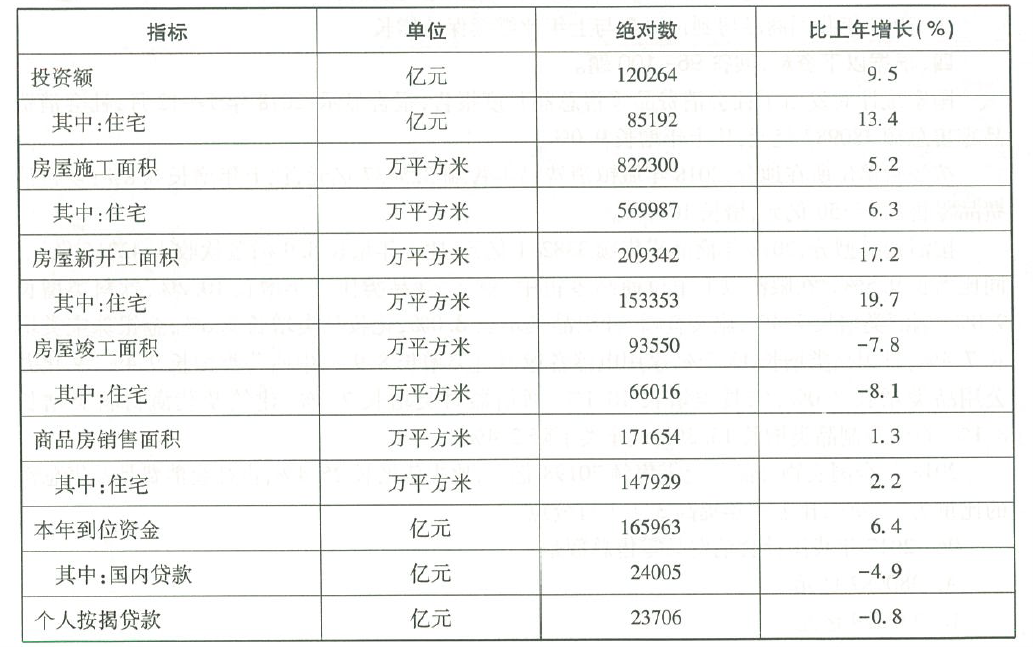 2020年9月河南省省直事业单位招聘考试《职业能力倾向测验》笔试试题(网友回忆版)(图65) 2020年9月河南省省直事业单位招聘考试《职业能力倾向测验》笔试试题(网友回忆版)(图65)