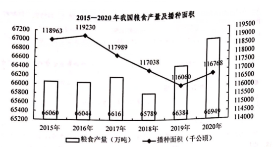2021年4月10日河南省郑州市巩义市事业单位《职业能力倾向测验》笔试精选题(网友回忆版)(图22) 2021年4月10日河南省郑州市巩义市事业单位《职业能力倾向测验》笔试精选题(网友回忆版)(图22)