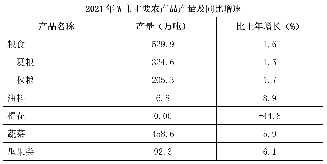 2022年7月16日河南省新乡市市直部分事业单位招聘《职业能力测验》笔试试题(网友回忆版)(图29) 2022年7月16日河南省新乡市市直部分事业单位招聘《职业能力测验》笔试试题(网友回忆版)(图29)