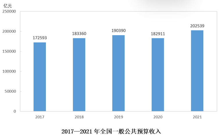2022年7月16日河南省新乡市市直部分事业单位招聘《职业能力测验》笔试试题(网友回忆版)(图28) 2022年7月16日河南省新乡市市直部分事业单位招聘《职业能力测验》笔试试题(网友回忆版)(图28)