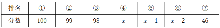 2025年7月26日河南省新乡市、县及以下事业单位公开招聘《职业能力测验》笔试试题(网友回忆版)(图117) 2025年7月26日河南省新乡市、县及以下事业单位公开招聘《职业能力测验》笔试试题(网友回忆版)(图117)