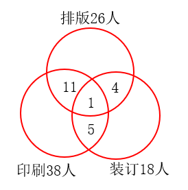 2025年7月26日河南省新乡市、县及以下事业单位公开招聘《职业能力测验》笔试试题(网友回忆版)(图127) 2025年7月26日河南省新乡市、县及以下事业单位公开招聘《职业能力测验》笔试试题(网友回忆版)(图127)