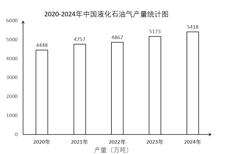 2025年10月12日河南省信阳市事业单位《职业能力测试》笔试试题(考生回忆版)(图17) 2025年10月12日河南省信阳市事业单位《职业能力测试》笔试试题(考生回忆版)(图17)