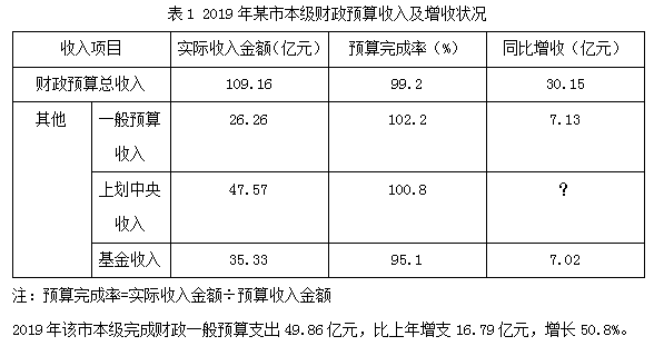 2020年河北省石家庄市直事业单位笔试精选题(网友回忆版)(图63) 2020年河北省石家庄市直事业单位笔试精选题(网友回忆版)(图63)