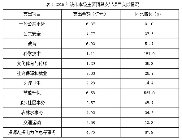 2020年河北省石家庄市直事业单位笔试精选题(网友回忆版)(图64) 2020年河北省石家庄市直事业单位笔试精选题(网友回忆版)(图64)