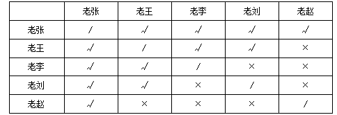 2021年5月河北省石家庄市市直事业单位公开招聘考试《职业能力测验》笔试精选题(网友回忆版)(图20) 2021年5月河北省石家庄市市直事业单位公开招聘考试《职业能力测验》笔试精选题(网友回忆版)(图20)