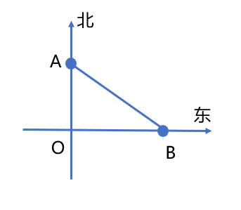 2023年7月8日河北省省直事业单位考试《职业能力测验》题(网友回忆版)(图138) 2023年7月8日河北省省直事业单位考试《职业能力测验》题(网友回忆版)(图138)
