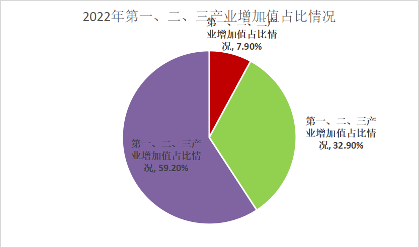 2023年6月18日河北省石家庄市直《职业能力测验》笔试试题(网友回忆版)(图30) 2023年6月18日河北省石家庄市直《职业能力测验》笔试试题(网友回忆版)(图30)