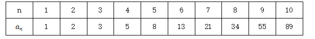 2023年7月8日河北省省直事业单位考试《职业能力测验》题(网友回忆版)(图133) 2023年7月8日河北省省直事业单位考试《职业能力测验》题(网友回忆版)(图133)