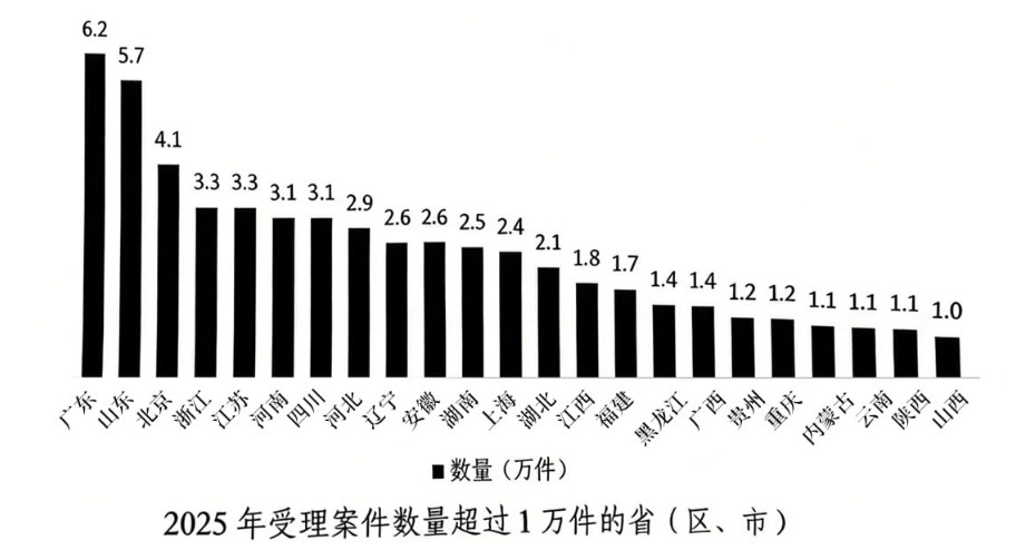 2026年3月29日辽宁省事业单位联考综合行政执法类《职业能力倾向测验》笔试试题(网友回忆版)(图22) 2026年3月29日辽宁省事业单位联考综合行政执法类《职业能力倾向测验》笔试试题(网友回忆版)(图22)