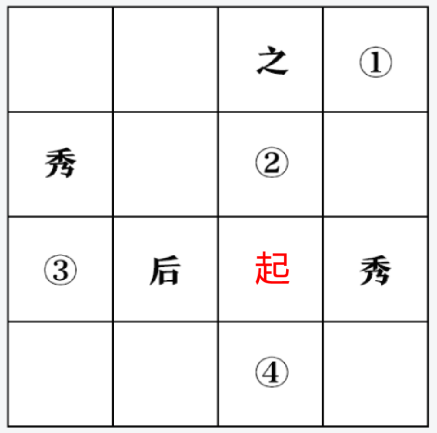 2024年10月26日辽宁省法院系统公开招聘书记员《职业能力测验》笔试试题(网友回忆版)(图24) 2024年10月26日辽宁省法院系统公开招聘书记员《职业能力测验》笔试试题(网友回忆版)(图24)