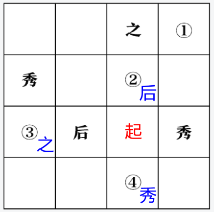2024年10月26日辽宁省法院系统公开招聘书记员《职业能力测验》笔试试题(网友回忆版)(图25) 2024年10月26日辽宁省法院系统公开招聘书记员《职业能力测验》笔试试题(网友回忆版)(图25)