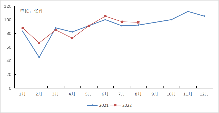 2022年11月20日辽宁省大连市事业单位《职业能力倾向测验》笔试试题(网友回忆版)(图62) 2022年11月20日辽宁省大连市事业单位《职业能力倾向测验》笔试试题(网友回忆版)(图62)