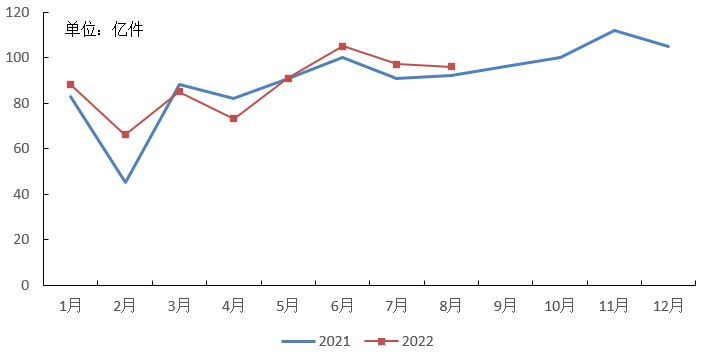 2022年11月20日辽宁省大连市事业单位《职业能力倾向测验》笔试试题(网友回忆版)(图63) 2022年11月20日辽宁省大连市事业单位《职业能力倾向测验》笔试试题(网友回忆版)(图63)