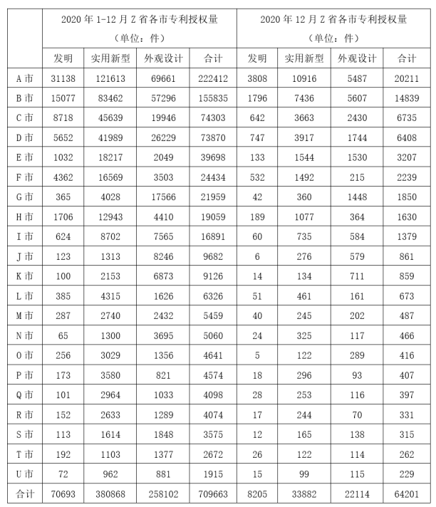 2021年12月19日辽宁省大连事业单位笔试精选题(网友回忆版)(图83) 2021年12月19日辽宁省大连事业单位笔试精选题(网友回忆版)(图83)