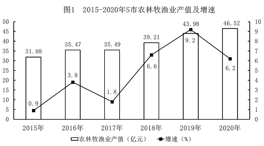 2021年12月19日辽宁省大连事业单位笔试精选题(网友回忆版)(图105) 2021年12月19日辽宁省大连事业单位笔试精选题(网友回忆版)(图105)