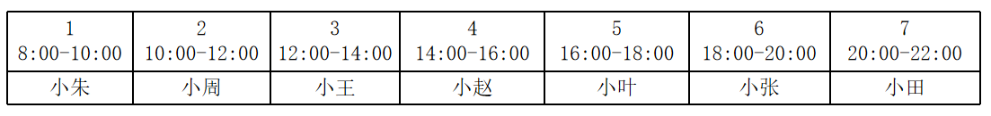 2021年12月19日辽宁省大连事业单位笔试精选题(网友回忆版)(图212) 2021年12月19日辽宁省大连事业单位笔试精选题(网友回忆版)(图212)