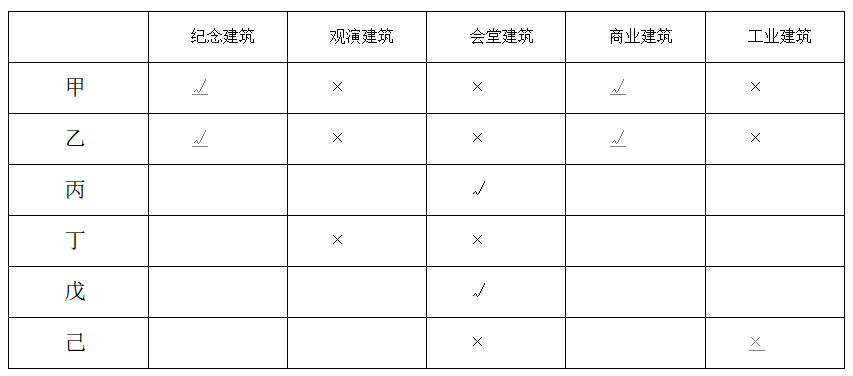 2024年6月29日天津市宝坻区事业单位公开招聘工作人员《综合能力测试》笔试试题（网友回忆版）(图83)