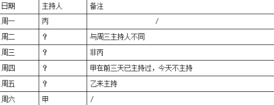 2026年3月22日天津市环城四区(西青、津南、北辰、东丽区)事业单位第二批公开招聘工作人员《职业能力测验》笔试试题(网友回忆版)(图22) 2026年3月22日天津市环城四区(西青、津南、北辰、东丽区)事业单位第二批公开招聘工作人员《职业能力测验》笔试试题(网友回忆版)(图22)