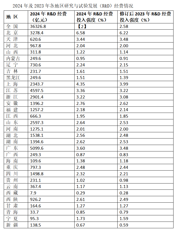 2026年3月22日天津市环城四区(西青、津南、北辰、东丽区)事业单位第二批公开招聘工作人员《职业能力测验》笔试试题(网友回忆版)(图30) 2026年3月22日天津市环城四区(西青、津南、北辰、东丽区)事业单位第二批公开招聘工作人员《职业能力测验》笔试试题(网友回忆版)(图30)