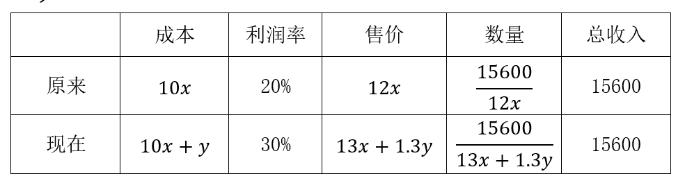 2026年3月22日天津市环城四区(西青、津南、北辰、东丽区)事业单位第二批公开招聘工作人员《职业能力测验》笔试试题(网友回忆版)(图131) 2026年3月22日天津市环城四区(西青、津南、北辰、东丽区)事业单位第二批公开招聘工作人员《职业能力测验》笔试试题(网友回忆版)(图131)