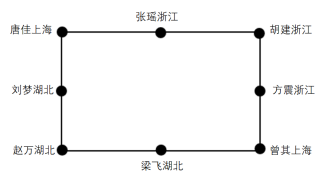 2026年3月22日天津市环城四区(西青、津南、北辰、东丽区)事业单位第二批公开招聘工作人员《职业能力测验》笔试试题(网友回忆版)(图198) 2026年3月22日天津市环城四区(西青、津南、北辰、东丽区)事业单位第二批公开招聘工作人员《职业能力测验》笔试试题(网友回忆版)(图198)