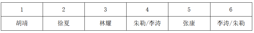 2026年3月29日天津市武清、静海区事业单位第三批公开招聘工作人员《职业能力测验》笔试试题(网友回忆版)(图200) 2026年3月29日天津市武清、静海区事业单位第三批公开招聘工作人员《职业能力测验》笔试试题(网友回忆版)(图200)