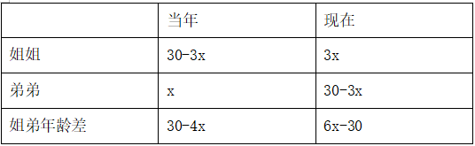 2025年2月23日天津市武清、宝坻、宁河、静海区事业单位公开招聘工作人员《综合能力测试》笔试试题（网页回忆版）(图57)
