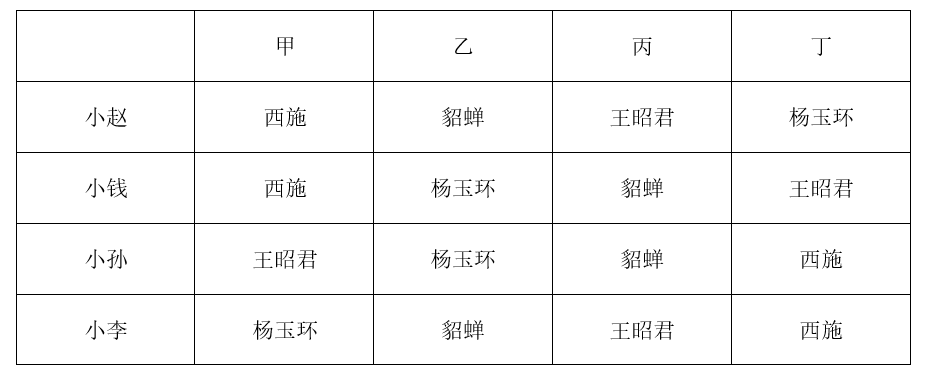 2025年2月23日天津市武清、宝坻、宁河、静海区事业单位公开招聘工作人员《综合能力测试》笔试试题（网页回忆版）(图198)