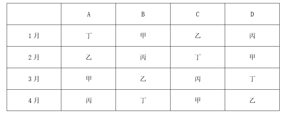 2025年2月23日天津市武清、宝坻、宁河、静海区事业单位公开招聘工作人员《综合能力测试》笔试试题（网页回忆版）(图204)
