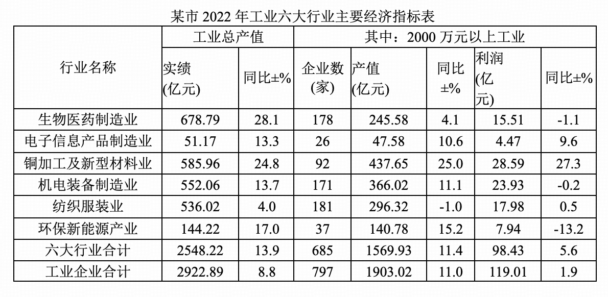 2026年4月11日天津市市直事业单位和高校第四批公开招聘工作人员《职业能力测验》笔试试题(网友回忆版)(图17) 2026年4月11日天津市市直事业单位和高校第四批公开招聘工作人员《职业能力测验》笔试试题(网友回忆版)(图17)