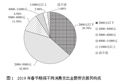 2020年7月18日四川省宜宾市《职业能力倾向测验》笔试精选题（网友回忆版）(题目+解析+答案)(图69)