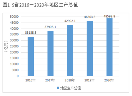 2022年1季度成都市区县事业单位公开招聘工作人员笔试精选题（网友回忆版）(题目+解析+答案)(图51)