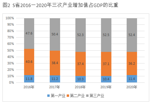 2022年1季度成都市区县事业单位公开招聘工作人员笔试精选题（网友回忆版）(题目+解析+答案)(图52)
