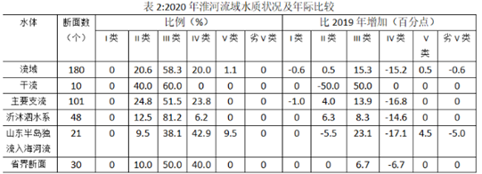 2022年7月2日四川省成都市服务基层《职业能力倾向测验》笔试精选题(网友回忆版)(题目+解析+答案)(图23) 2022年7月2日四川省成都市服务基层《职业能力倾向测验》笔试精选题(网友回忆版)(题目+解析+答案)(图23)