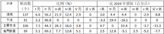 2022年7月2日四川省成都市服务基层《职业能力倾向测验》笔试精选题(网友回忆版)(题目+解析+答案)(图22) 2022年7月2日四川省成都市服务基层《职业能力倾向测验》笔试精选题(网友回忆版)(题目+解析+答案)(图22)