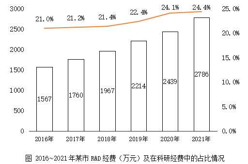 2022年四川省五粮液集团招聘考试笔试精选题（网友回忆版）(题目+解析+答案)(图3)