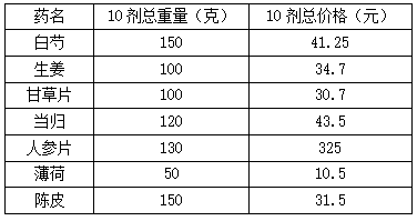 2022年四川省五粮液集团招聘考试笔试精选题（网友回忆版）(题目+解析+答案)(图2)