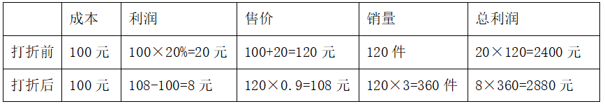 2022年11月6日成都市第三季度事业单位公开招聘工作人员笔试精选题(网友回忆版)(题目+解析+答案)(图89) 2022年11月6日成都市第三季度事业单位公开招聘工作人员笔试精选题(网友回忆版)(题目+解析+答案)(图89)