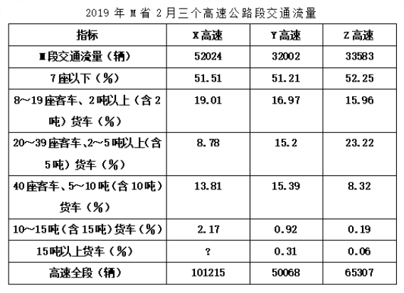 2023年4月22日四川省成都市市属《职业能力倾向测验》 笔试试题（网友回忆版）(题目+解析+答案)(图64)