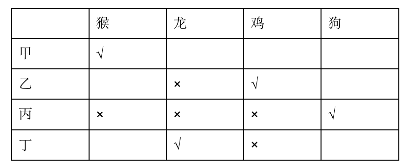 2021年12月11日成都市属事业单位《职业能力倾向测验》笔试试题(网友回忆版)(题目+解析+答案)(图105) 2021年12月11日成都市属事业单位《职业能力倾向测验》笔试试题(网友回忆版)(题目+解析+答案)(图105)