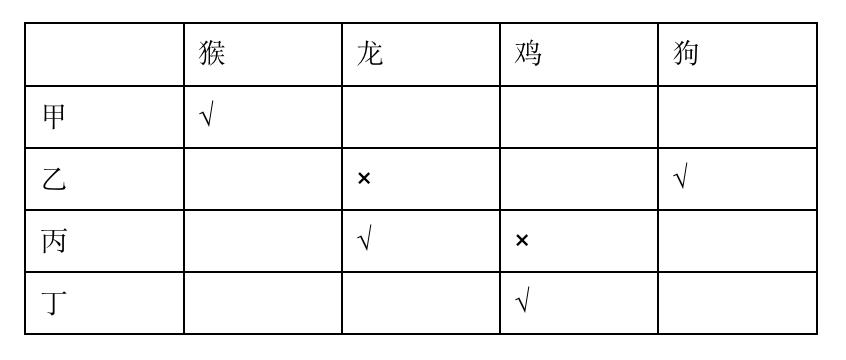 2021年12月11日成都市属事业单位《职业能力倾向测验》笔试试题(网友回忆版)(题目+解析+答案)(图106) 2021年12月11日成都市属事业单位《职业能力倾向测验》笔试试题(网友回忆版)(题目+解析+答案)(图106)
